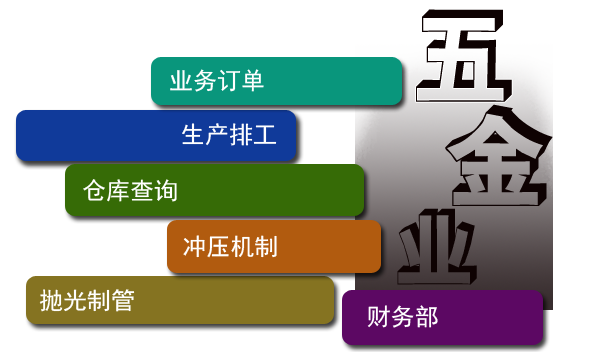 工厂生产管理软件_企业管理erp软件首选_五金不锈钢专用erp_定制erp