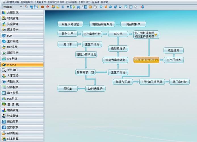 家电 电器 机械 设备行业erp系统软件生产erp软件工厂erp系统erp管理