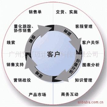 广州专业厂家批发 中小变压器工厂 erp软件 物料清单bom 进存销_广州