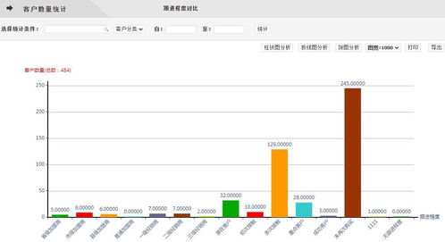 信湖erp 新一代企业一体化管理,一套软件管理企业所有业务