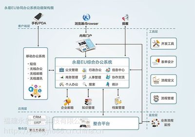 【福建厦门OA办公系统企业应用管理软件手机app定制开发图片】福建厦门OA办公系统企业应用管理软件手机app定制开发